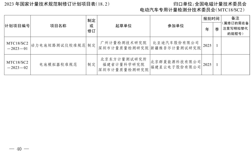 市场监管总局办公厅关于印发2023年国家计量技术规范项目制定、修订及宣贯计划的通知(1)-3.jpg